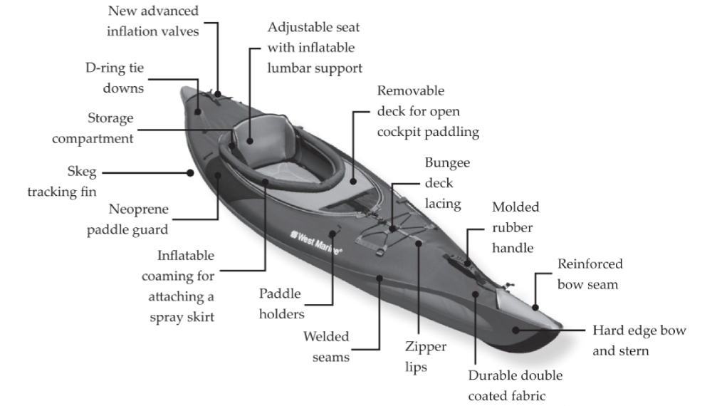 Best inflatable kayaks