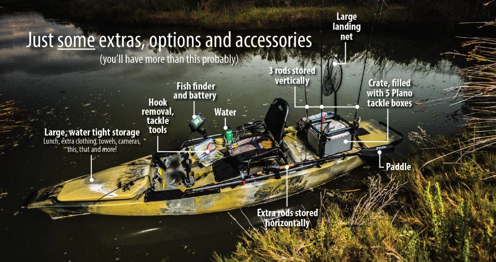 Best Fishing Kayak for The Money - Buying Guide