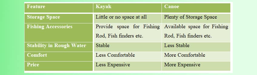 Canoe vs Kayak Comparison