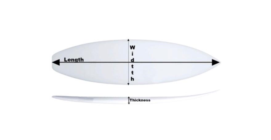 surfboard Dimensions