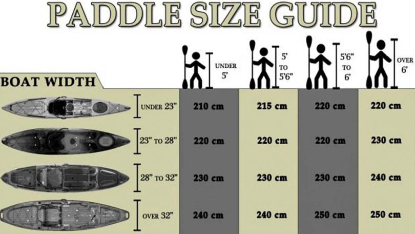 kayak paddle sizing guide