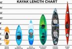 What Size Kayak Do I Need - kayak size chart