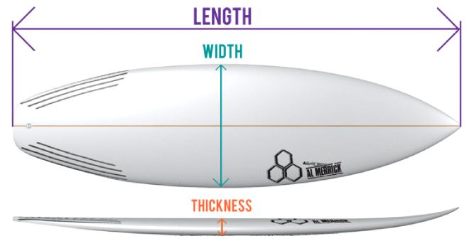 how to choose a surfboard