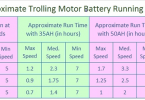 what size battery for trolling motor