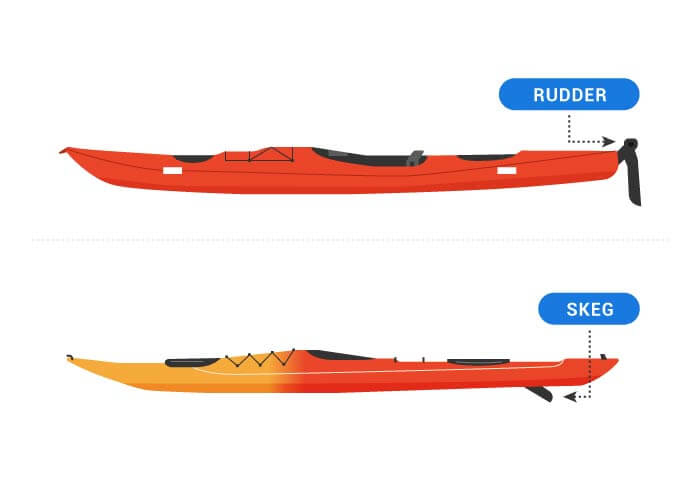 Differences between Rudder and Skeg
