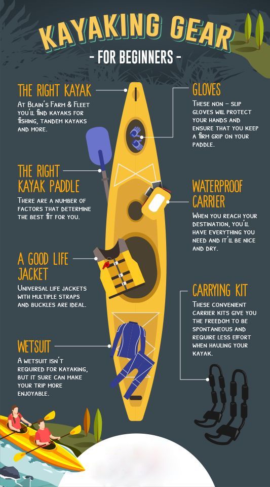 Wrong equipment and wrong use kayaking