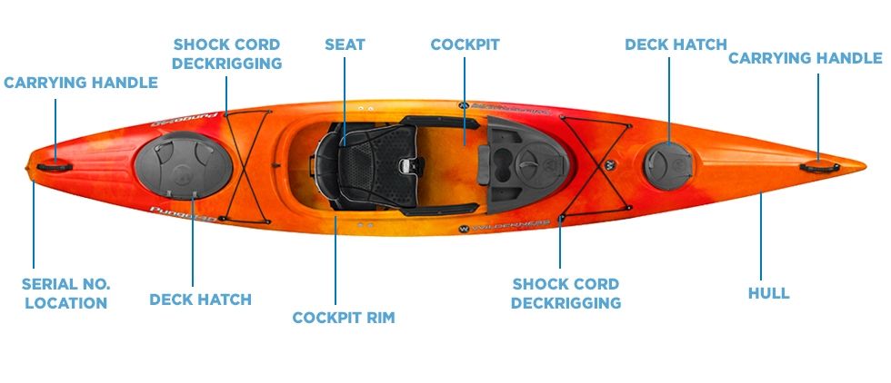 Sit-on-top (SOT) kayak for fishing - Pros