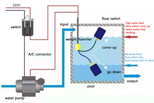 Electronic water-sensing switches
