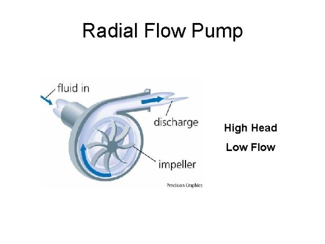 Radial flow pump